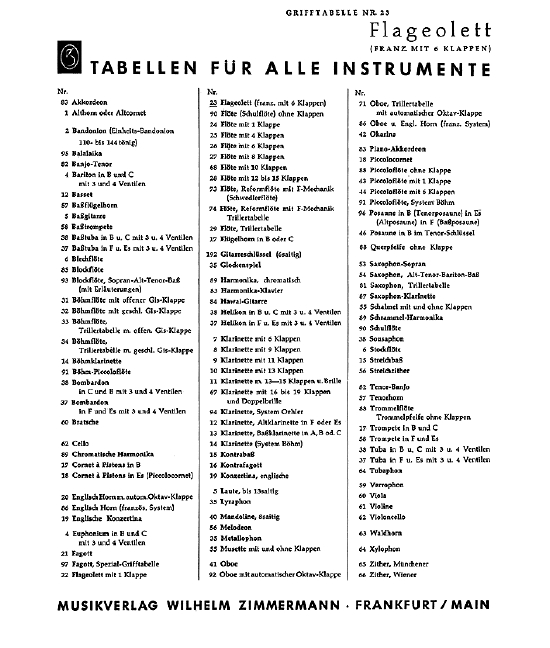 Front Cover Image Grifftabelle für Flageolet, Czakan 