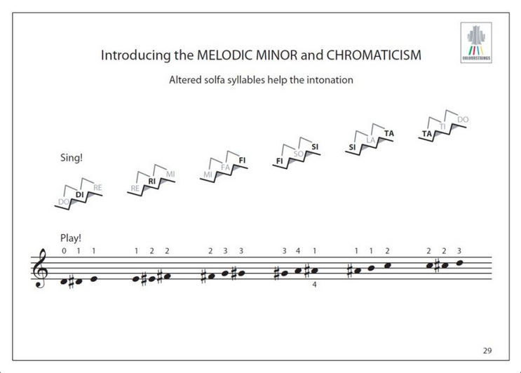 Other Cover Image Violin Scales for Children 2