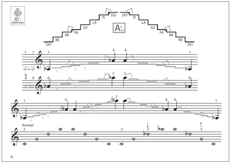 Other Cover Image Violin Scales for Children 2