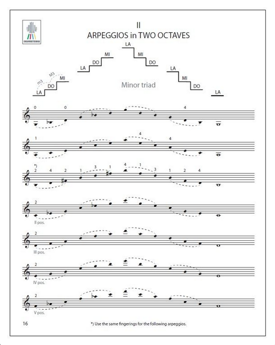 Other Cover Image Violin Scales and Arpeggios