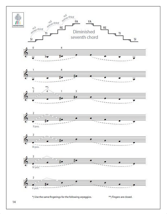 Other Cover Image Violin Scales and Arpeggios