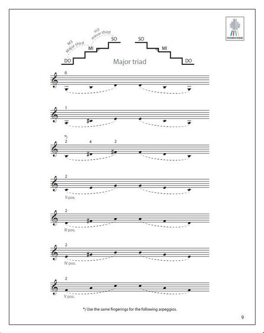 Other Cover Image Violin Scales and Arpeggios