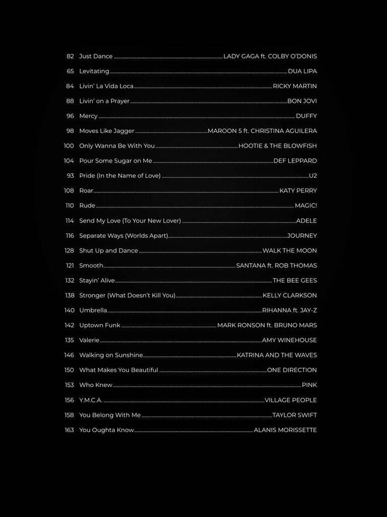 Other Cover Image First 50 Pop Songs You Should Play on Drums