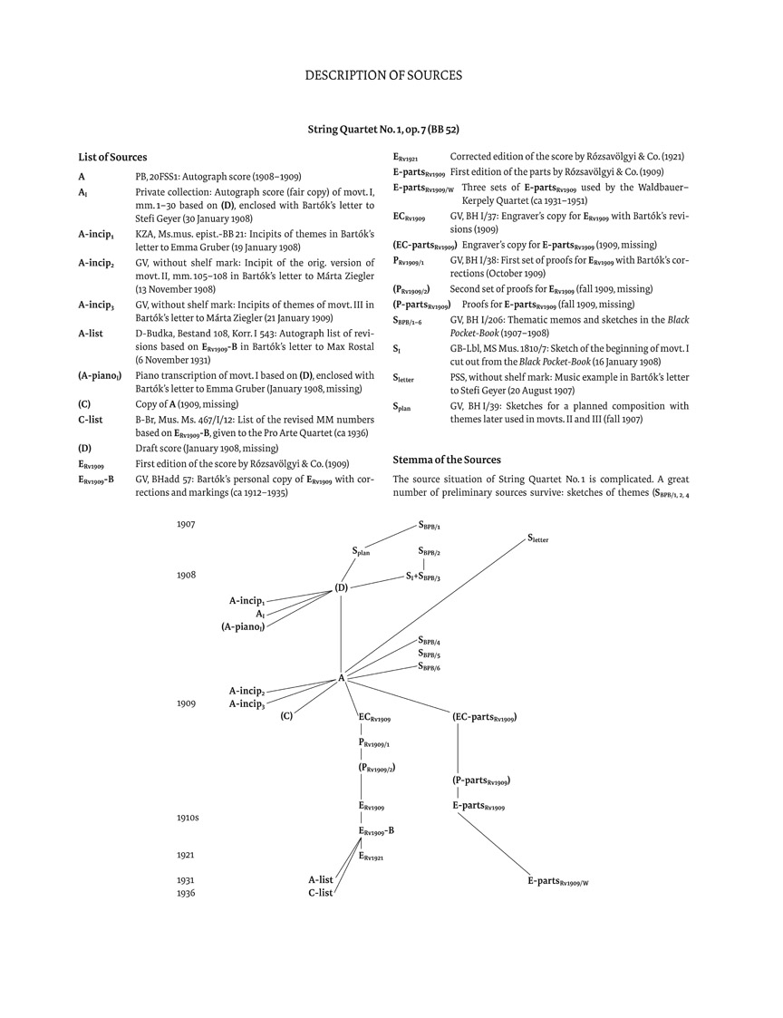 Other Cover Image String Quartets nos. 1-6 (2)