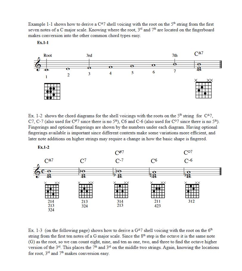 Other Cover Image The Guitarist's Introduction to Jazz
