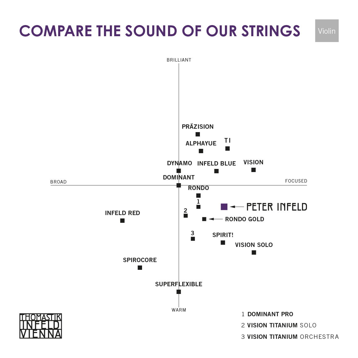 Other Cover Image Thomastik Peter Infeld Violine 4/4 SATZ, mittel