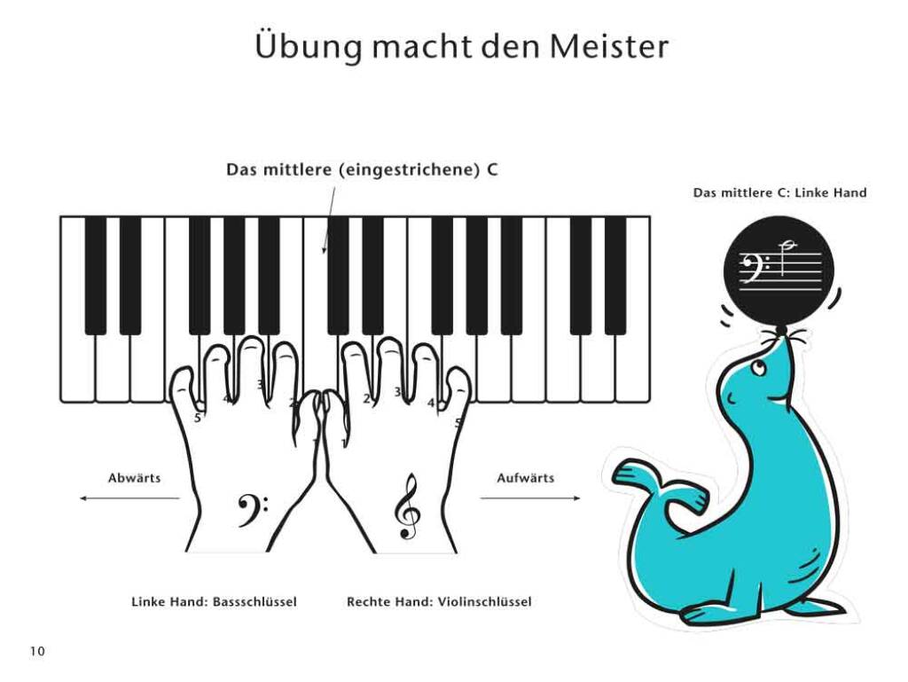 Other Cover Image Wir musizieren am Klavier Band 1