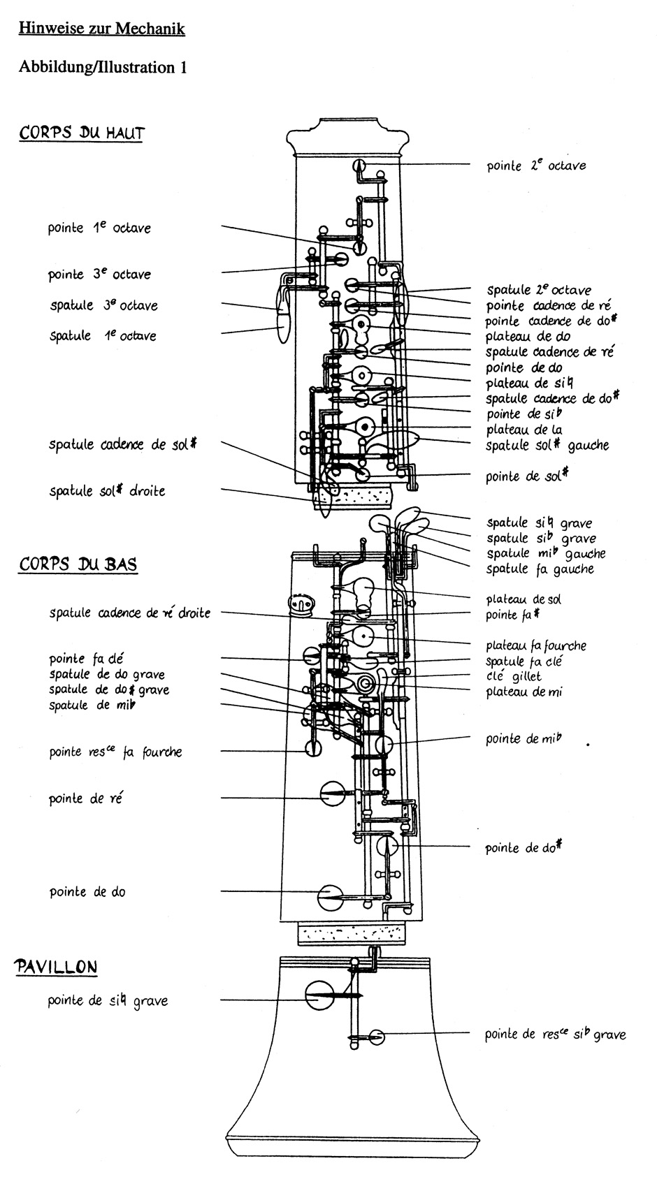 Other Cover Image Die Spieltechnik der Oboe / The Techniques of Oboe Playing / La technique du hautbois