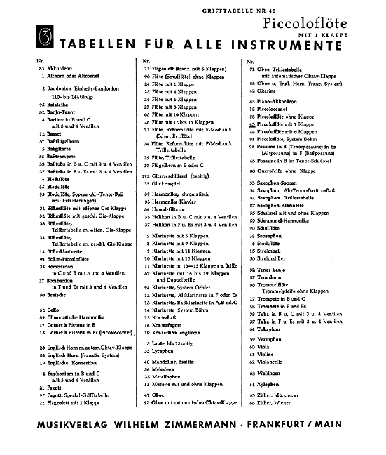 Vorderes Coverbild Grifftabelle für Piccoloflöte (1 Klappe) 