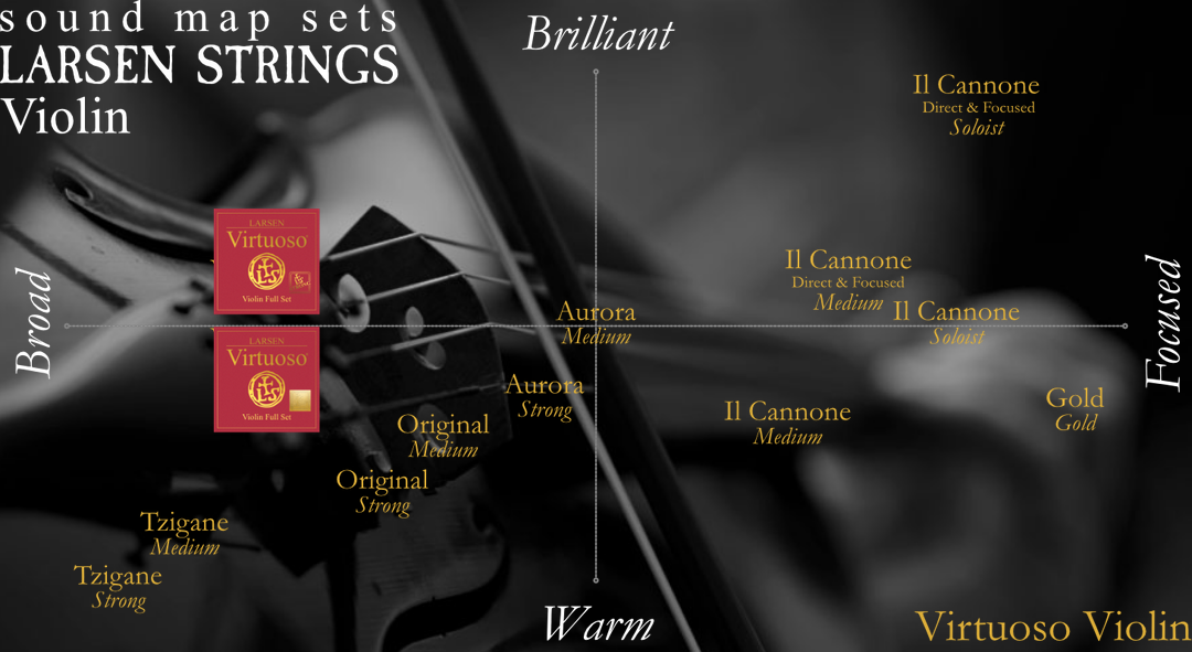 Anderes Coverbild Larsen Virtuoso Violine SATZ, E Kugel