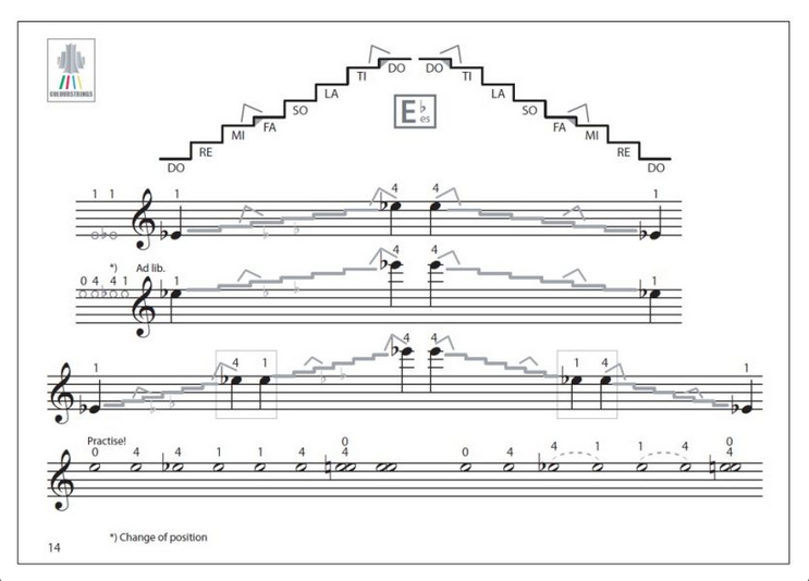 Anderes Coverbild Violin Scales for Children 2