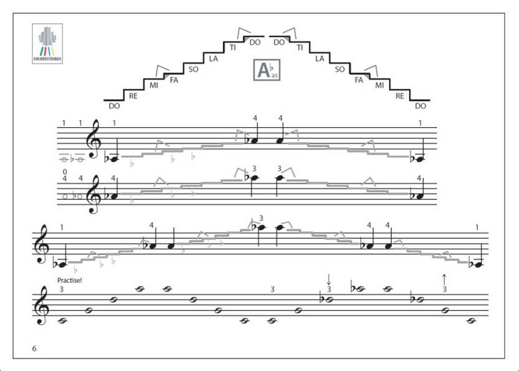 Anderes Coverbild Violin Scales for Children 2