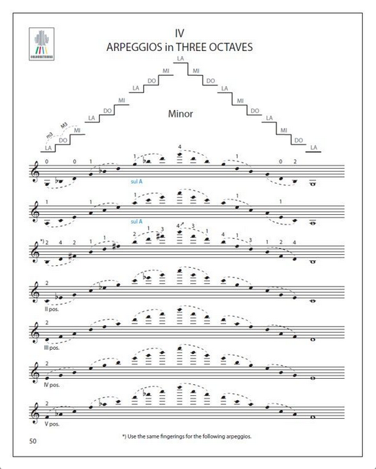 Anderes Coverbild Violin Scales and Arpeggios