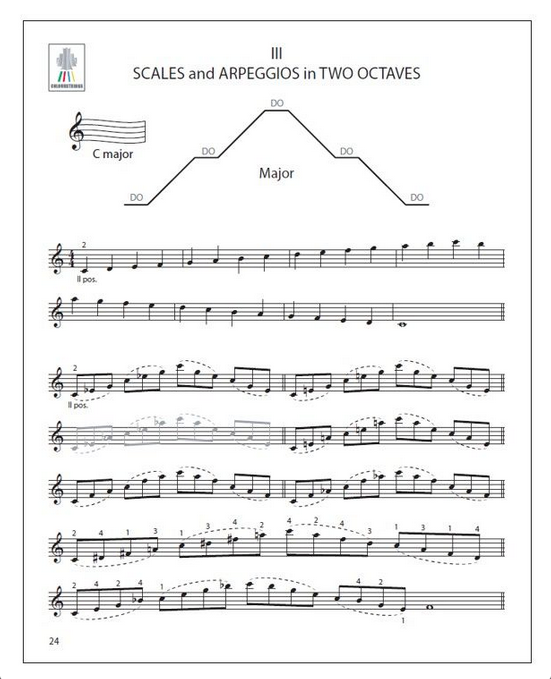 Anderes Coverbild Violin Scales and Arpeggios