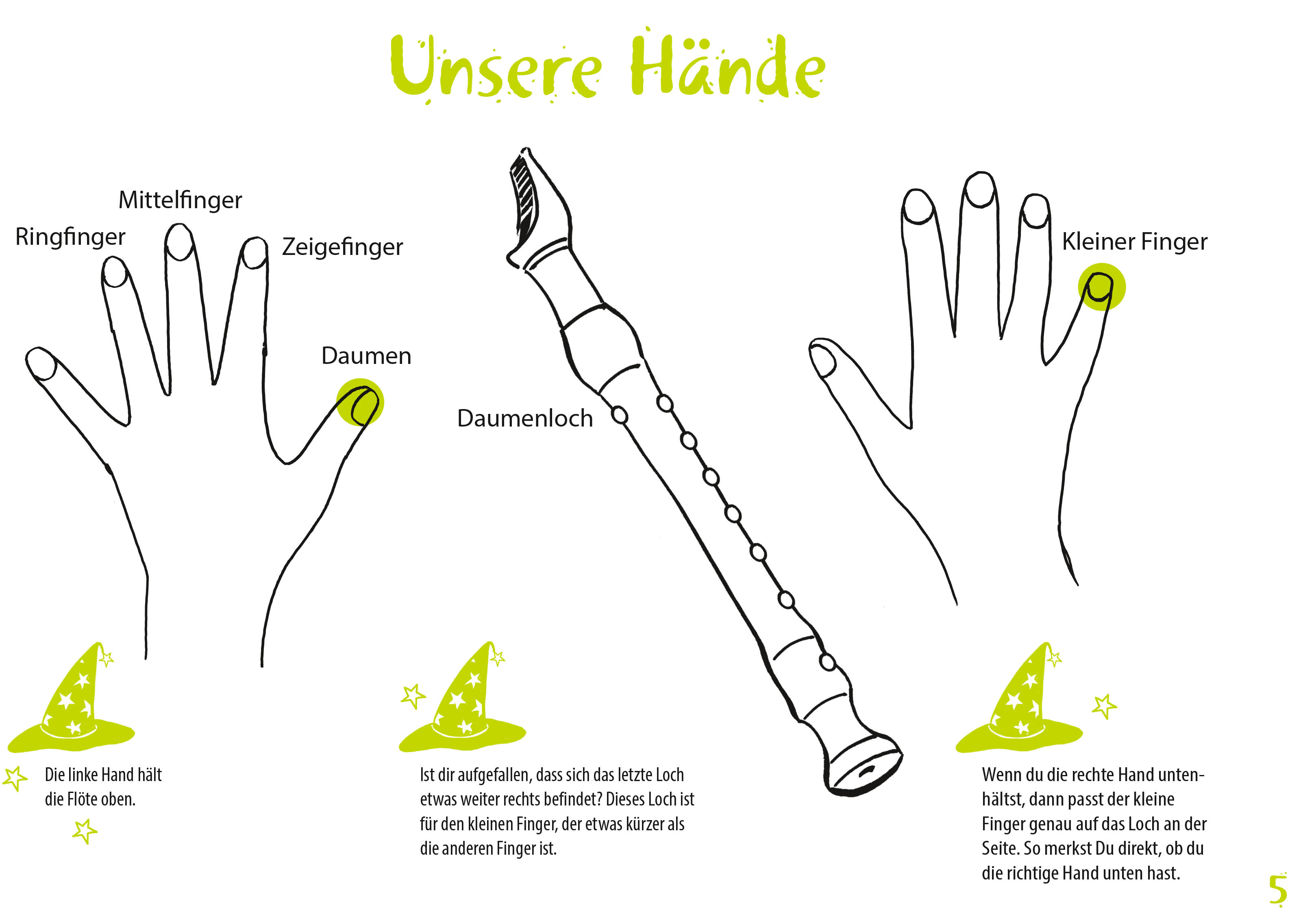 Anderes Coverbild Flötenzauber Band 1