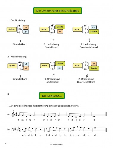 Anderes Coverbild Solfège. Heft 4
