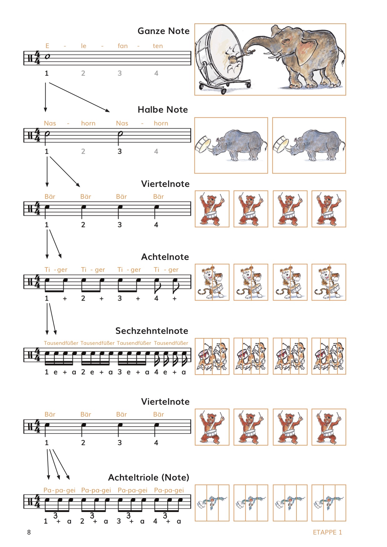 Anderes Coverbild Trommelsafari Snare Drum Level 1