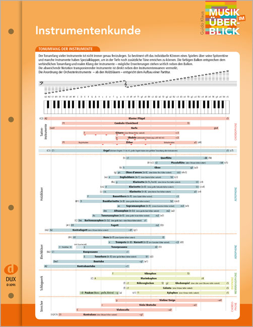 Vorderes Coverbild Instrumentenkunde "Musik im Überblick"