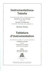 Vorderes Coverbild Instrumentationstabelle
