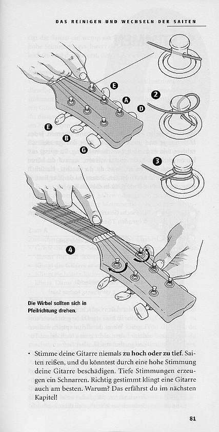 Anderes Coverbild Pocket-Info Akustische Gitarre 